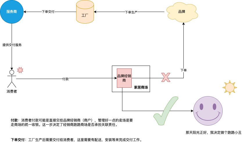 商家卷款跑路图